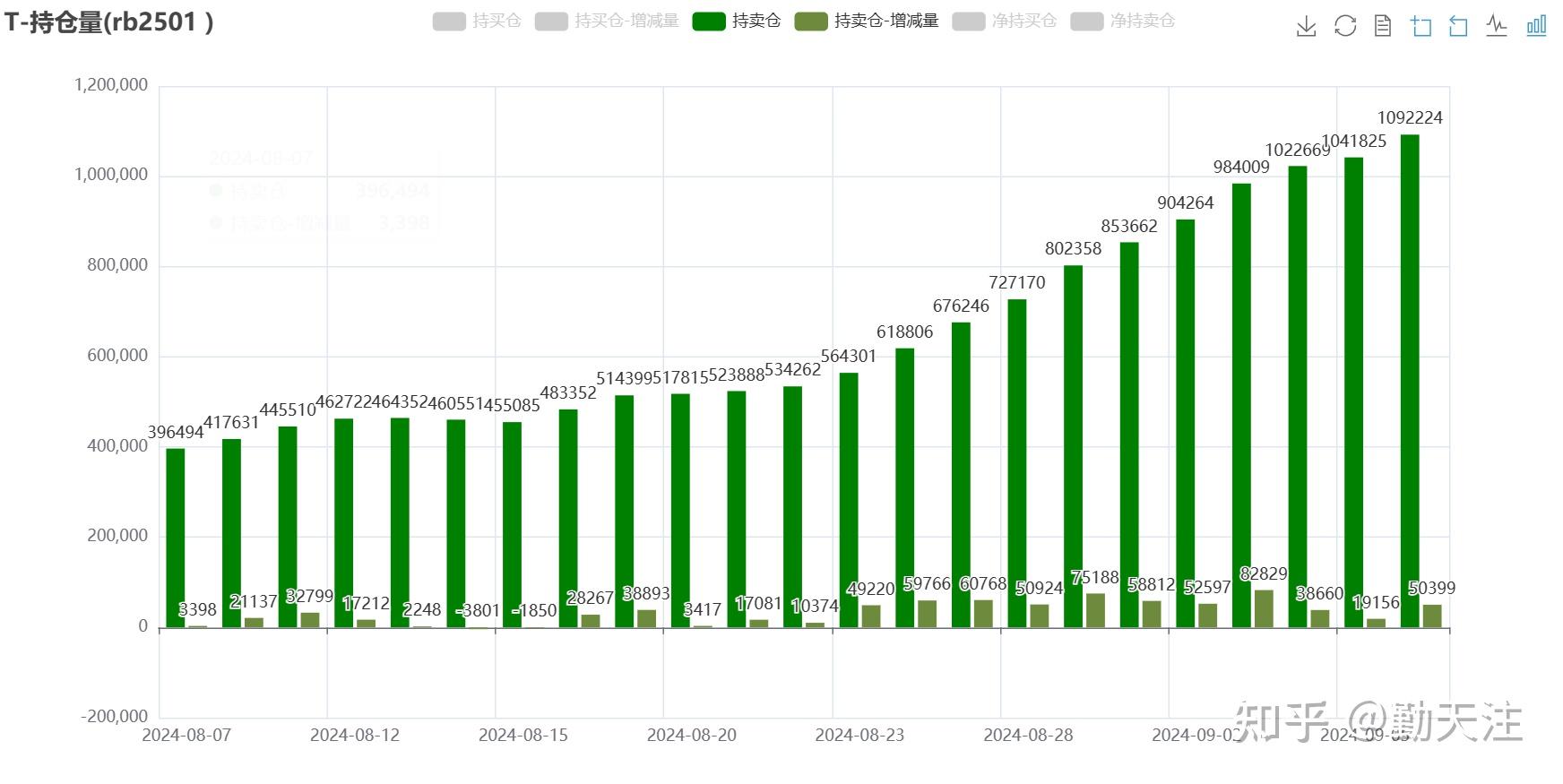 (2025年2月11日)今日螺纹钢期货价格行情查询
