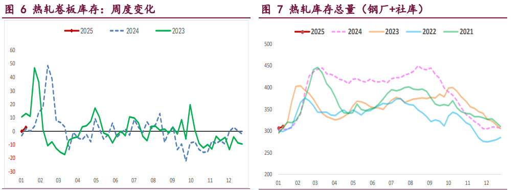 螺纹钢低库存格局下 期价区间震荡格局或延续