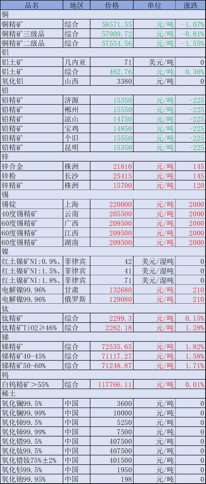 2025年2月11日铁矿石价格最新多少钱一吨今日价格表