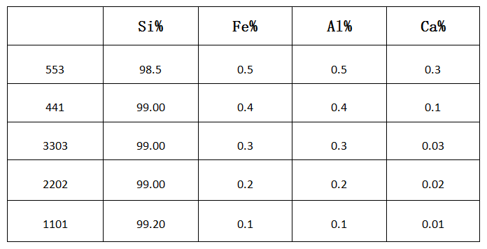 2025年2月11日3303#硅价格行情今日报价查询