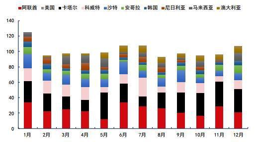 2月11日螺纹钢期货持仓龙虎榜分析:中信期货增仓24496手空单