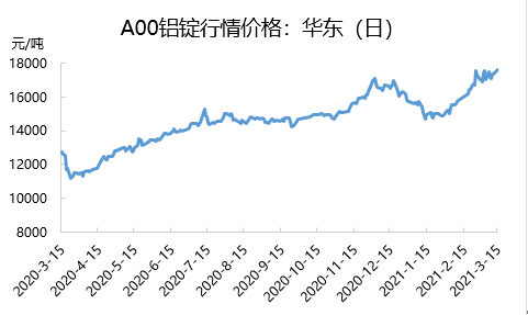 特朗普将宣布钢铝关税 铝价短期走势偏强震荡