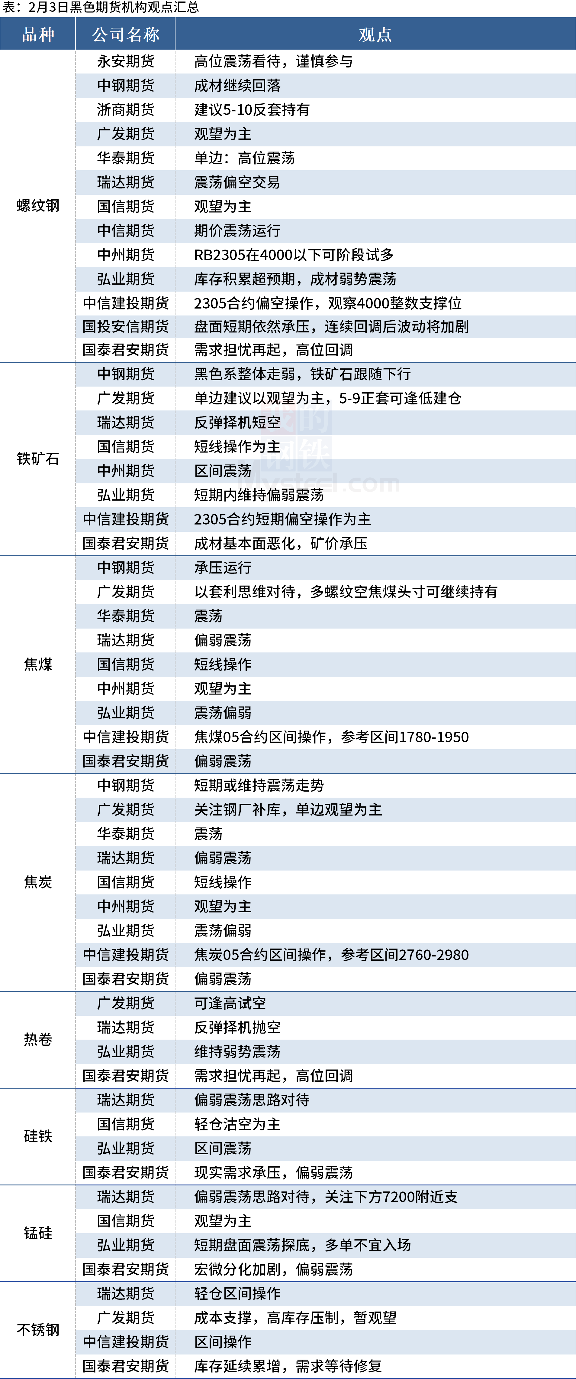 (2025年2月12日)今日螺纹钢期货价格行情查询