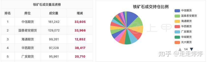 2025年2月12日铁矿石价格最新多少钱一吨今日价格表