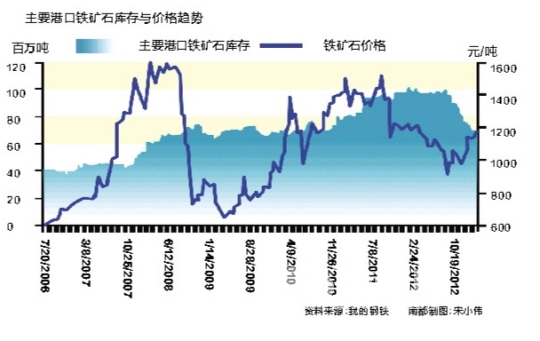 2025年2月12日铁矿石价格最新多少钱一吨今日价格表