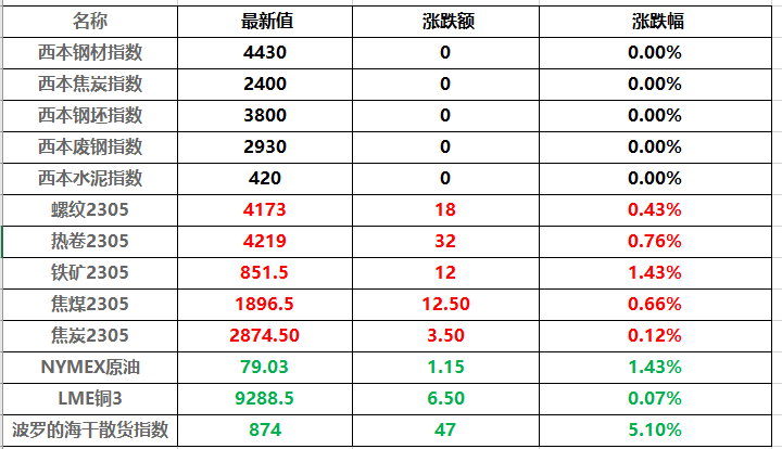 2025年2月12日铁矿石价格最新多少钱一吨今日价格表