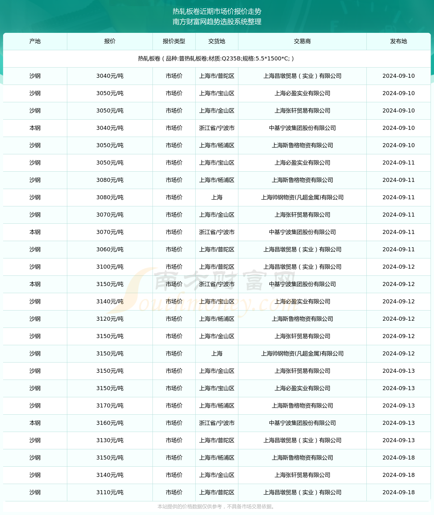 2025年2月12日北京冷轧盒板价格行情最新价格查询