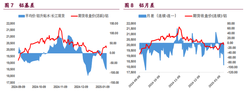（2025年2月13日）今日沪铝期货和伦铝最新价格查询