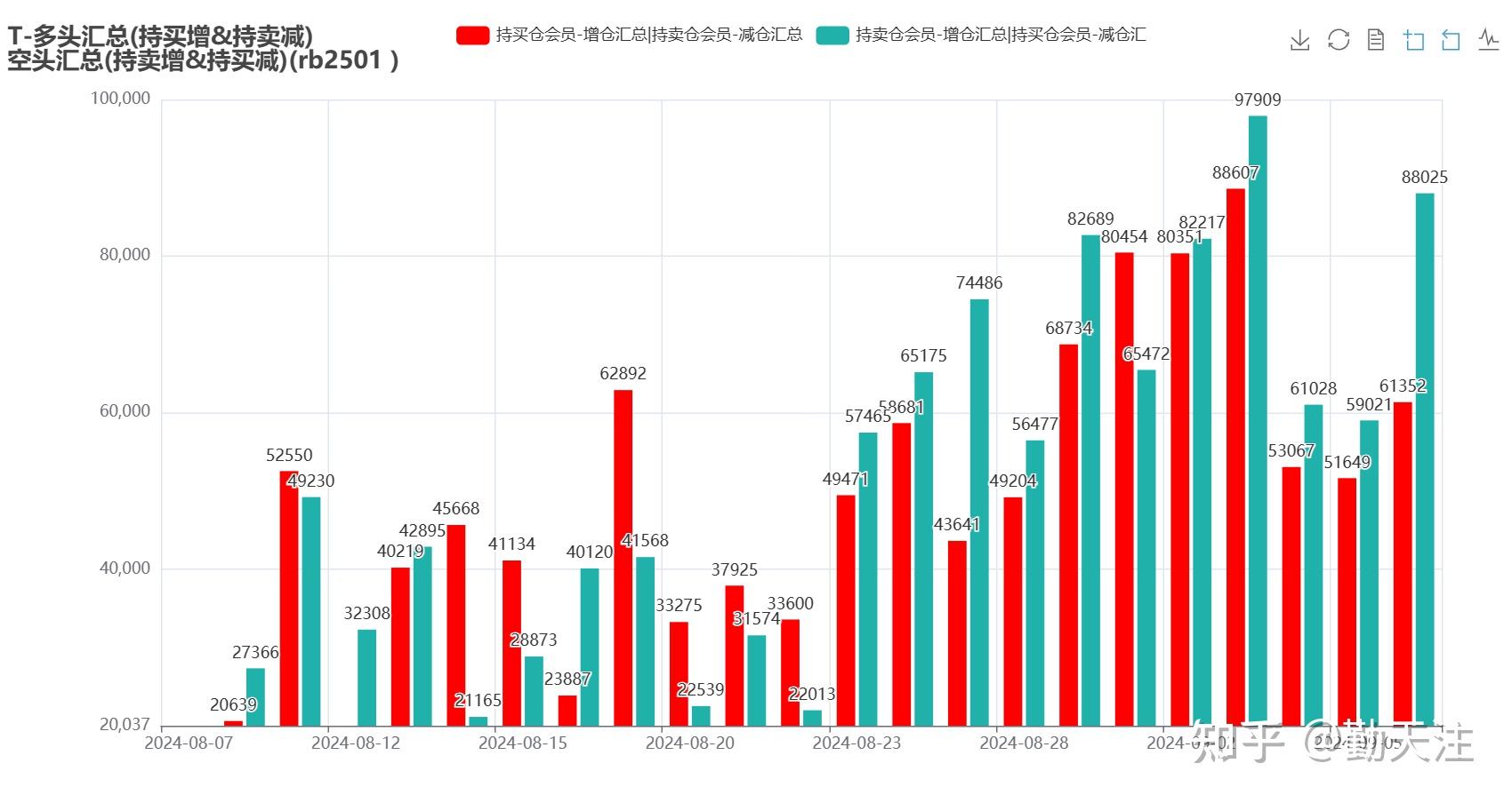 （2025年2月13日）今日螺纹钢期货价格行情查询