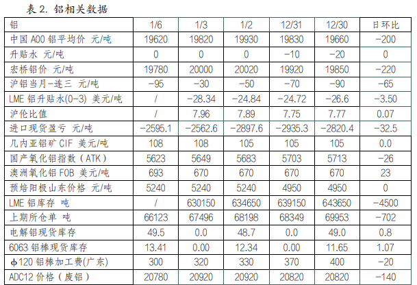 （2025年2月13日）今日沪铝期货和伦铝最新价格查询