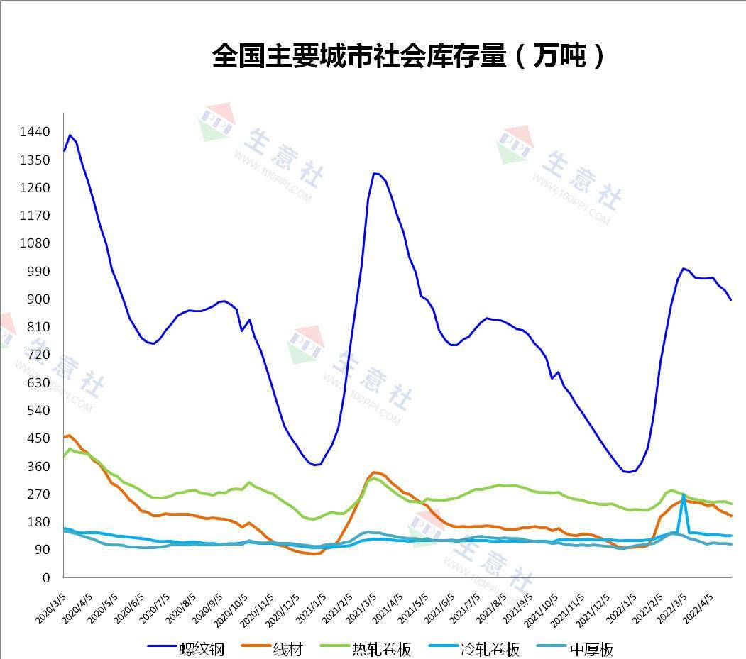 2025年2月13日最新广州低合金厚板价格行情走势查询
