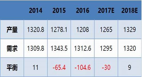 国内炼厂有复产预期 锌价短期仍存支撑