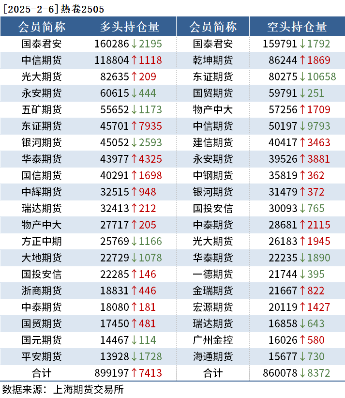 (2025年2月14日)今日铁矿石期货最新价格行情查询