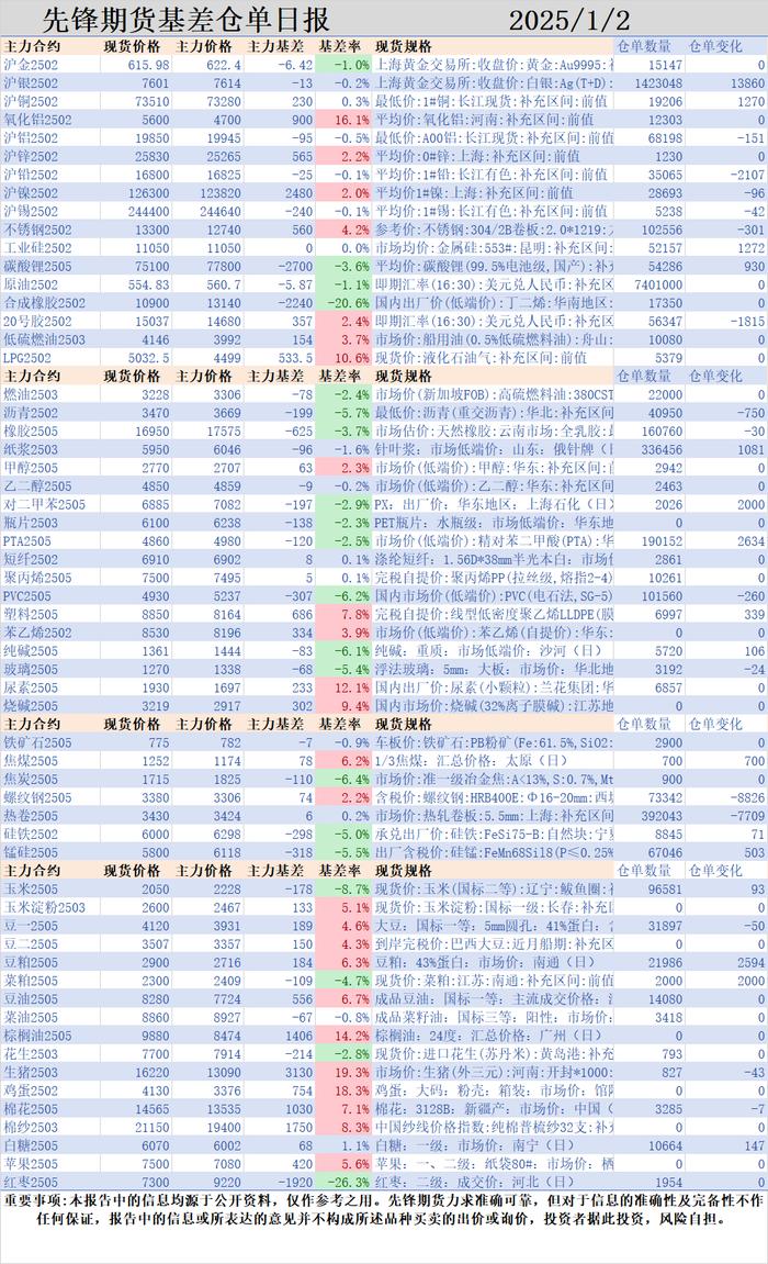 (2025年2月14日)今日铁矿石期货最新价格行情查询