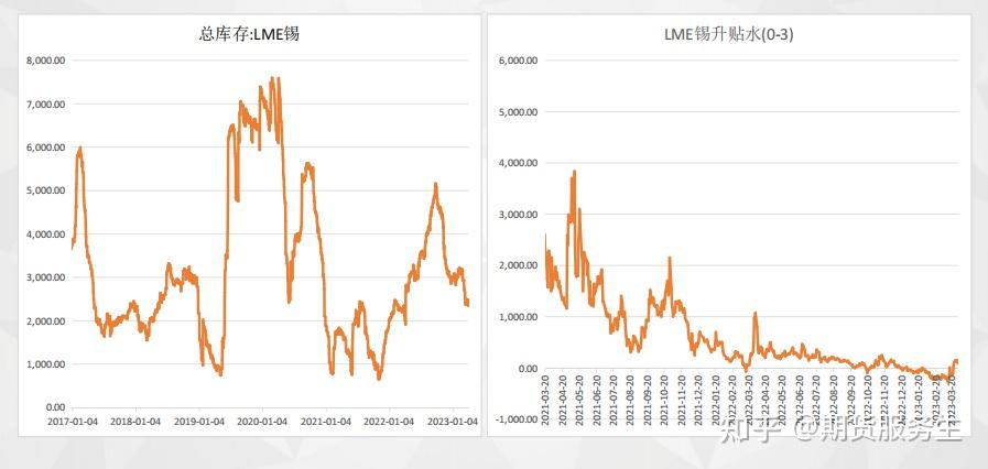 基本面短期缺乏有力驱动 预计锡价上方空间受限