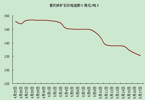 2025年2月14日铁矿石价格最新多少钱一吨今日价格表