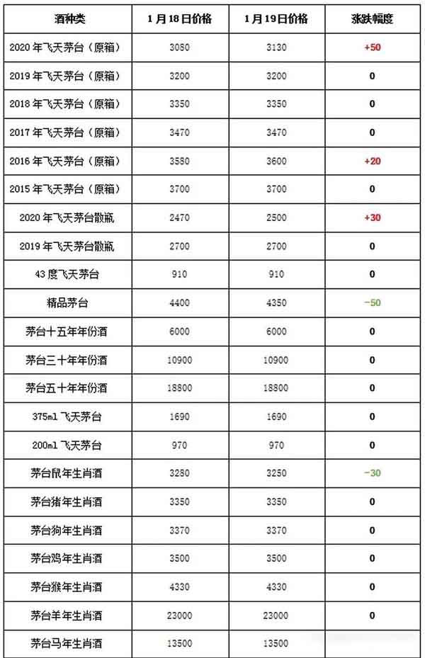 2025年2月15日棕刚玉价格行情今日报价查询