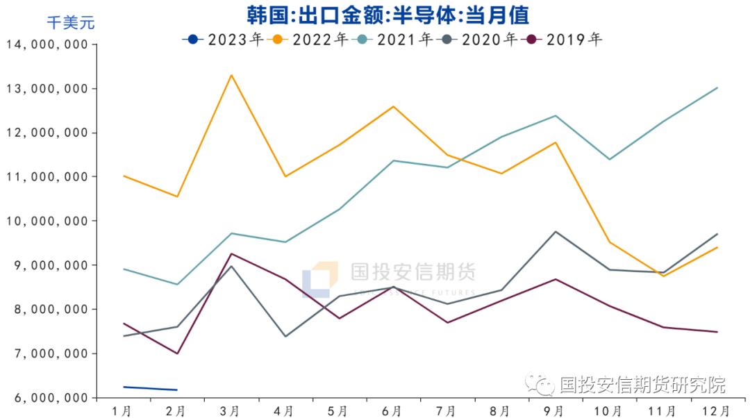 LME去库逻辑强化支撑下 沪锡期价延续偏强运行
