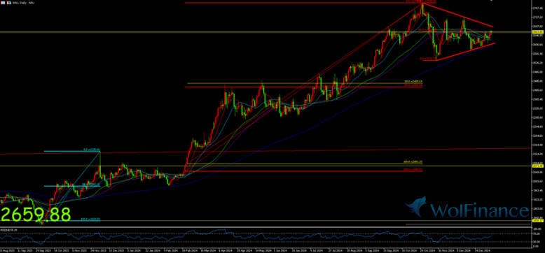 金价上升格局并未完全破坏 美国1月通胀回升