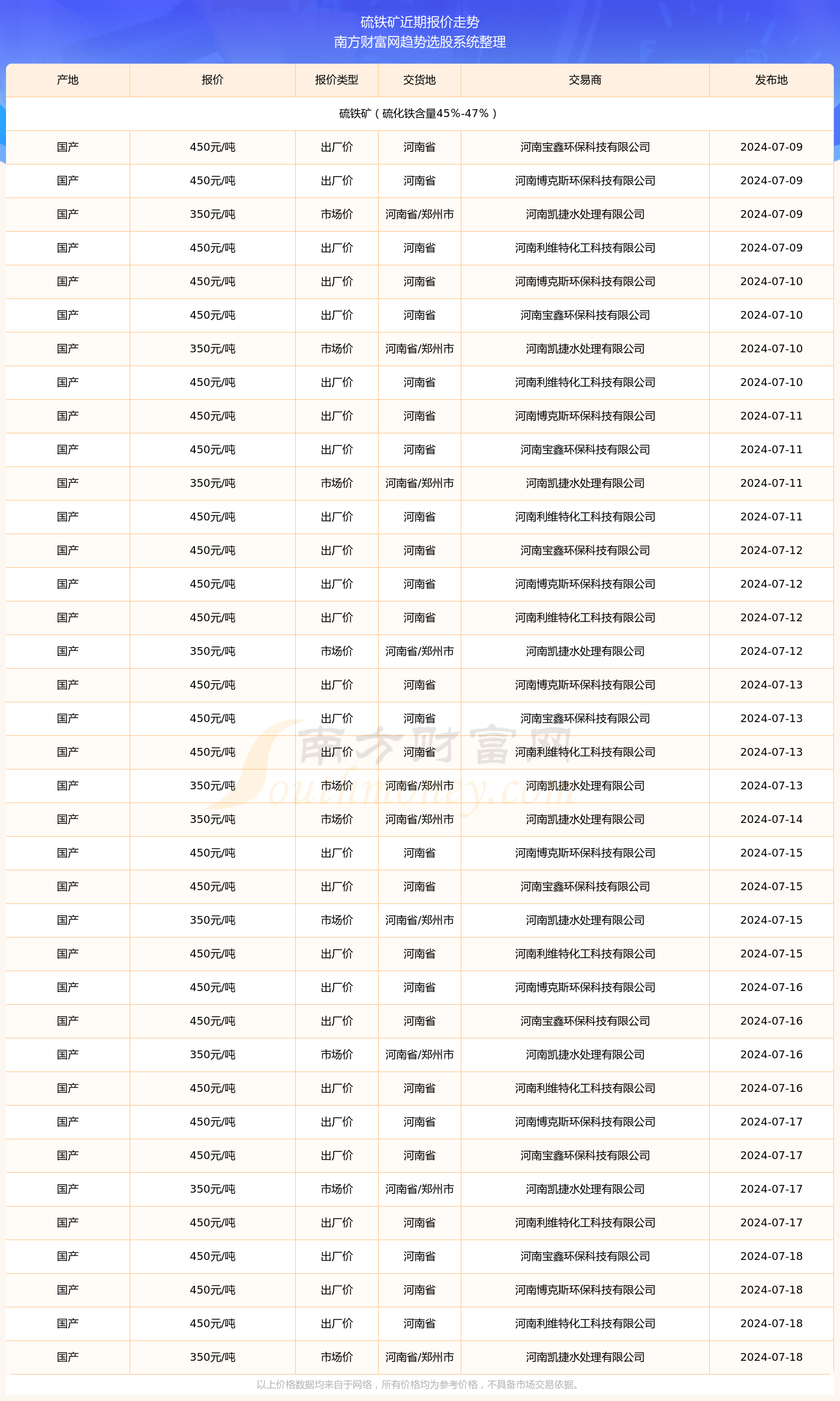 （2025年2月17日）今日铁矿石期货最新价格行情查询