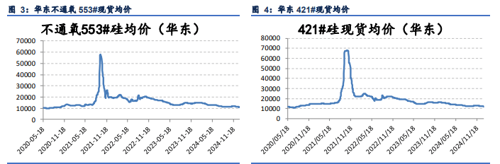 多晶硅价格持稳 市场博弈尚在持续