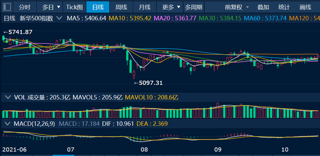 合金：供需扰动加剧 双硅震荡回落