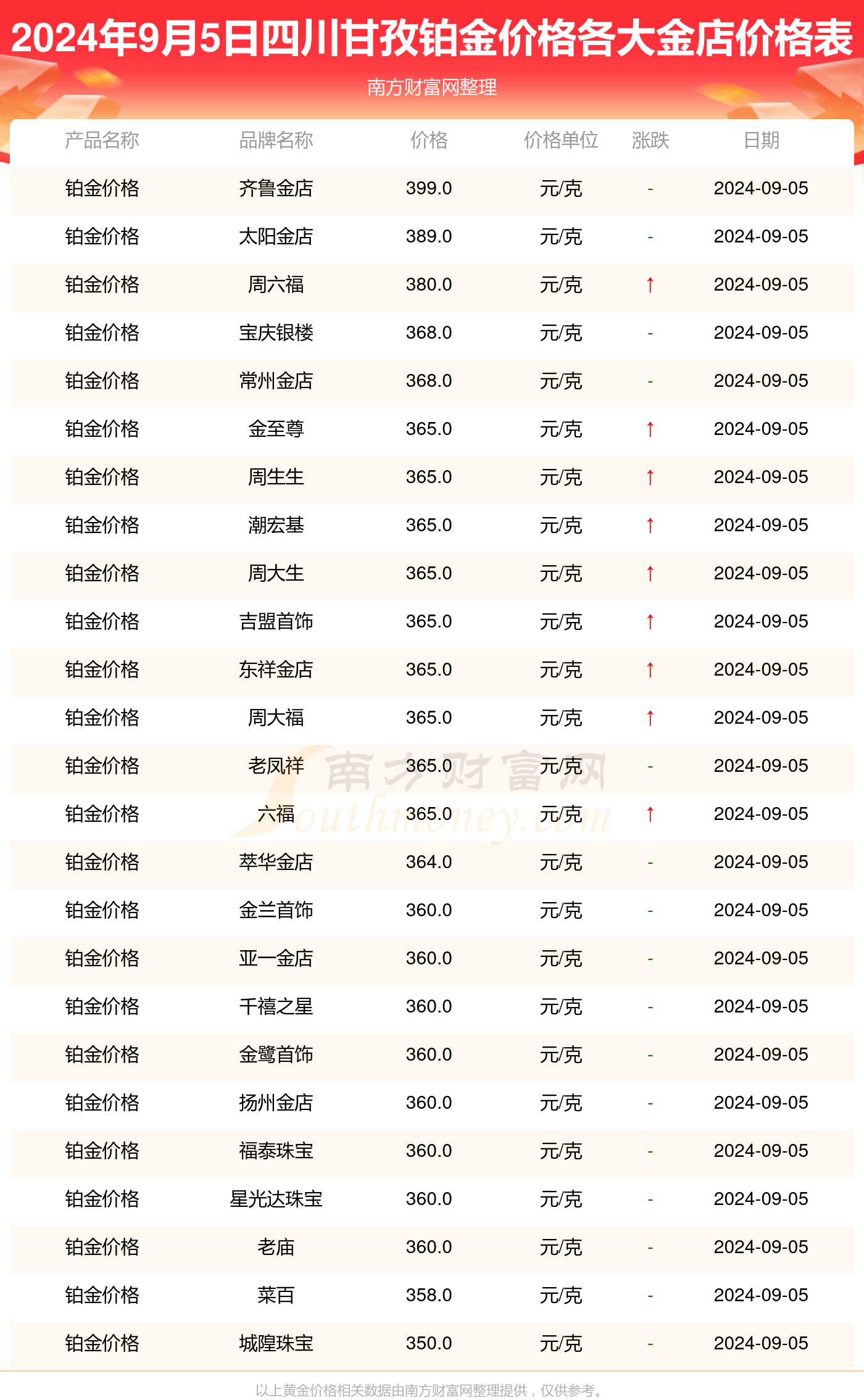 2025年2月17日低镍价格行情最新价格查询