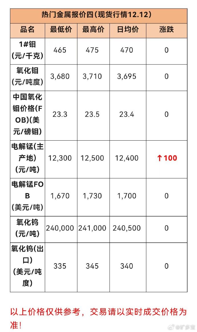 （2025年2月18日）今日铁矿石期货最新价格行情查询