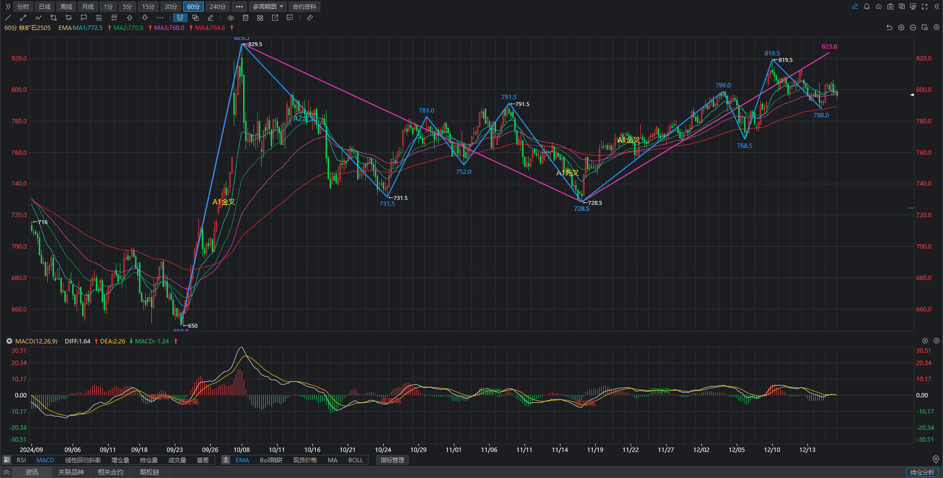 （2025年2月18日）今日铁矿石期货最新价格行情查询