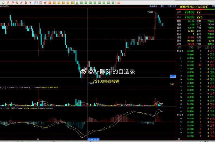 碳酸锂:基本面缺乏驱动 盘面偏弱震荡