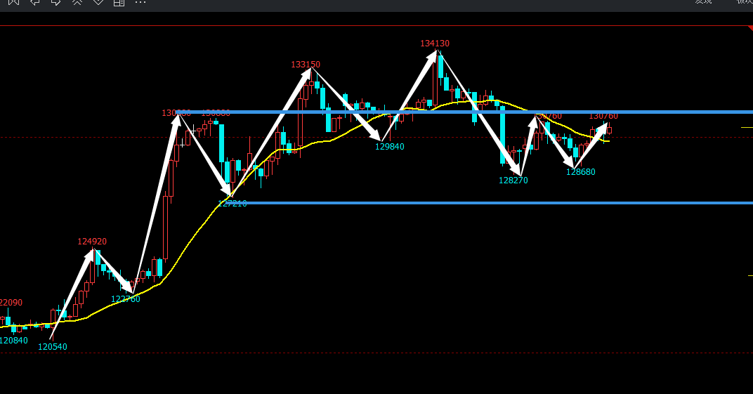 镍：盘面窄幅震荡 宏观暂稳原料坚挺