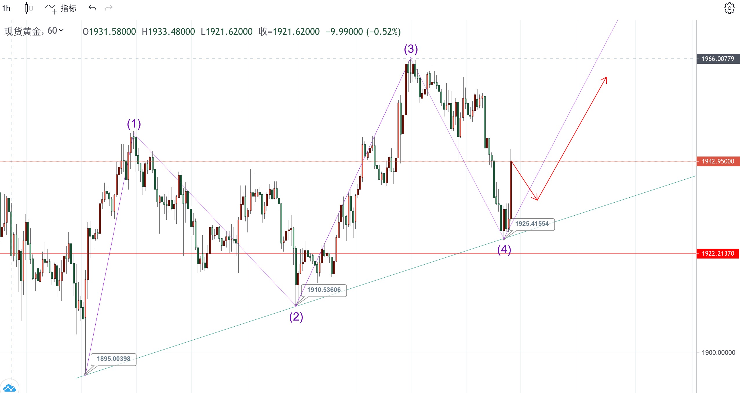 俄乌和谈预期继续升温 银价跟随金价高位震荡
