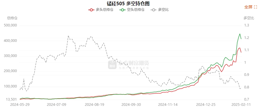 2月18日螺纹钢期货持仓龙虎榜分析:多空双方均呈离场态势