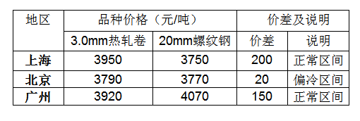 2025年2月18日今日沈阳螺纹钢价格最新行情走势