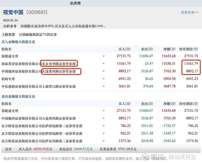 2月18日螺纹钢期货持仓龙虎榜分析:多空双方均呈离场态势