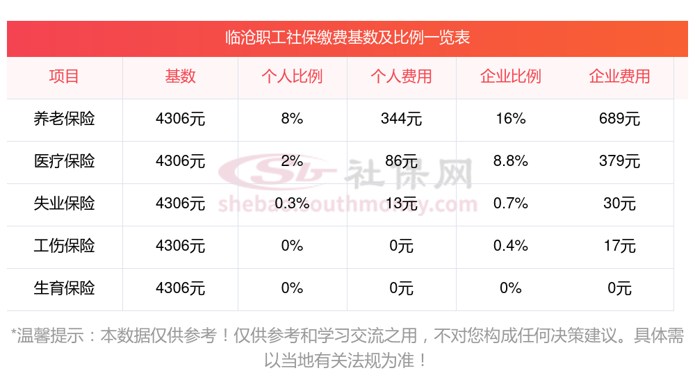 2025年2月18日北京高线报价最新价格多少钱