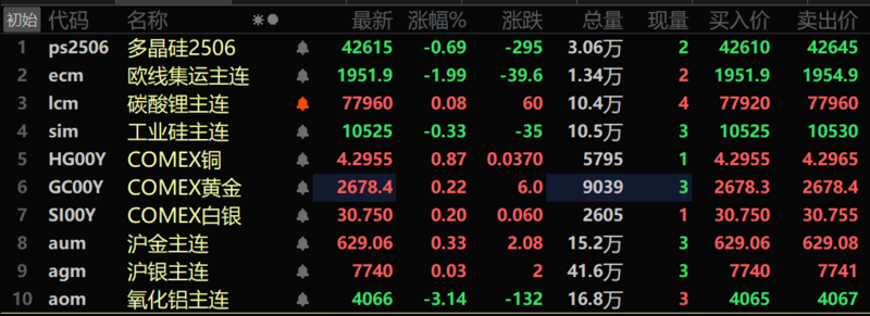（2025年2月19日）今日沪铅期货和伦铅最新价格查询