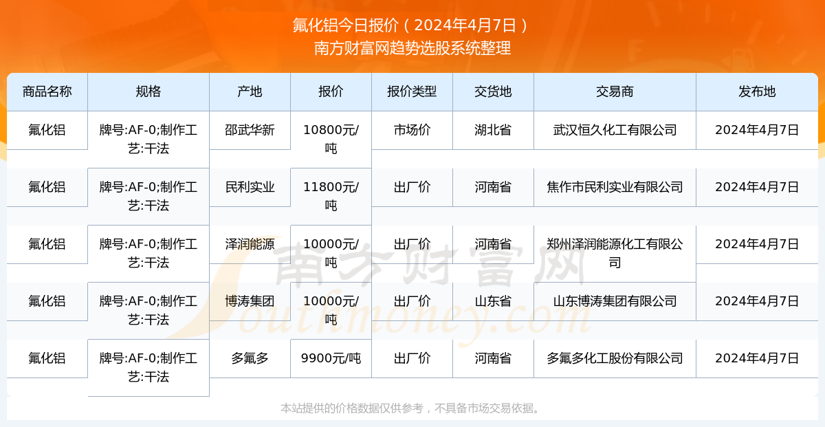 （2025年2月19日）今日沪铝期货和伦铝最新价格查询