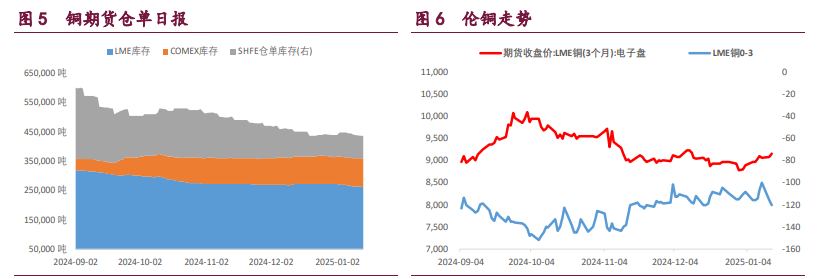 （2025年2月19日）今日沪铜期货和伦铜最新价格行情查询