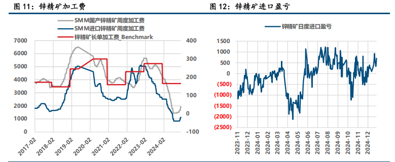 （2025年2月19日）今日沪锌期货和伦锌最新价格行情查询