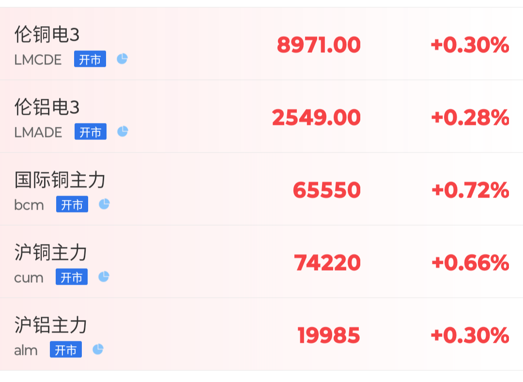 （2025年2月19日）今日沪铜期货和伦铜最新价格行情查询