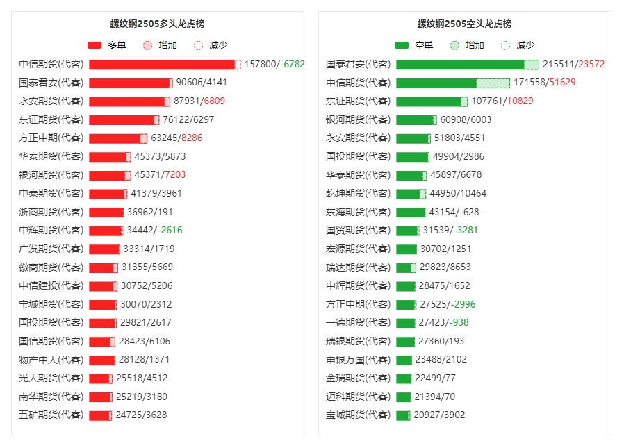 （2025年2月19日）今日螺纹钢期货价格行情查询