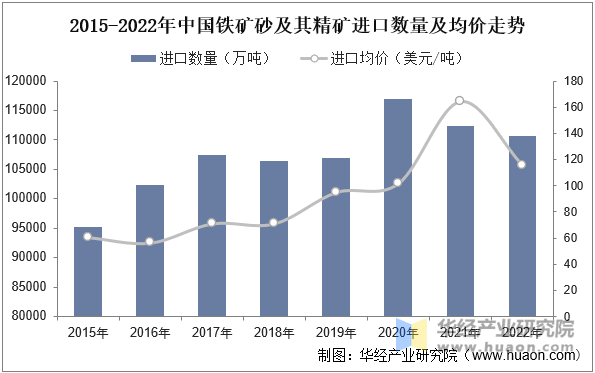 2025年2月19日铁矿石价格最新多少钱一吨今日价格表