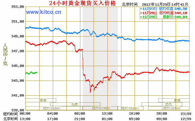 2025年2月19日最新金属铈价格行情走势查询