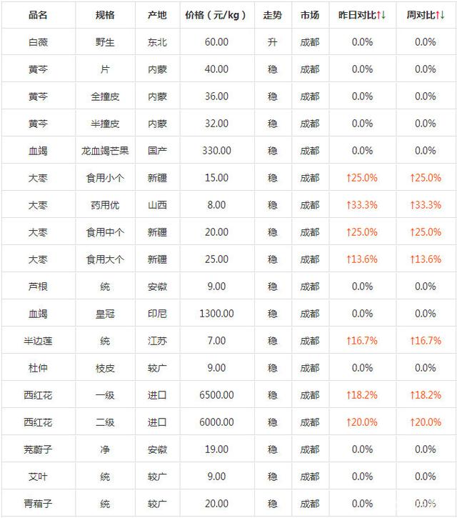 2025年2月19日锡基轴承合金价格行情今日报价查询