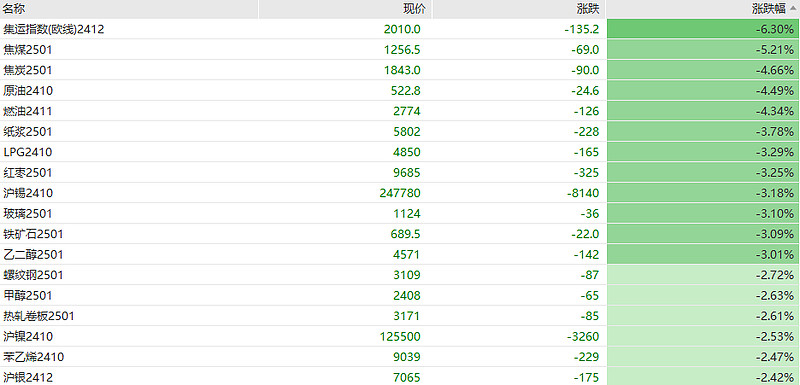 2025年2月19日最新哈尔滨螺纹钢价格行情走势查询