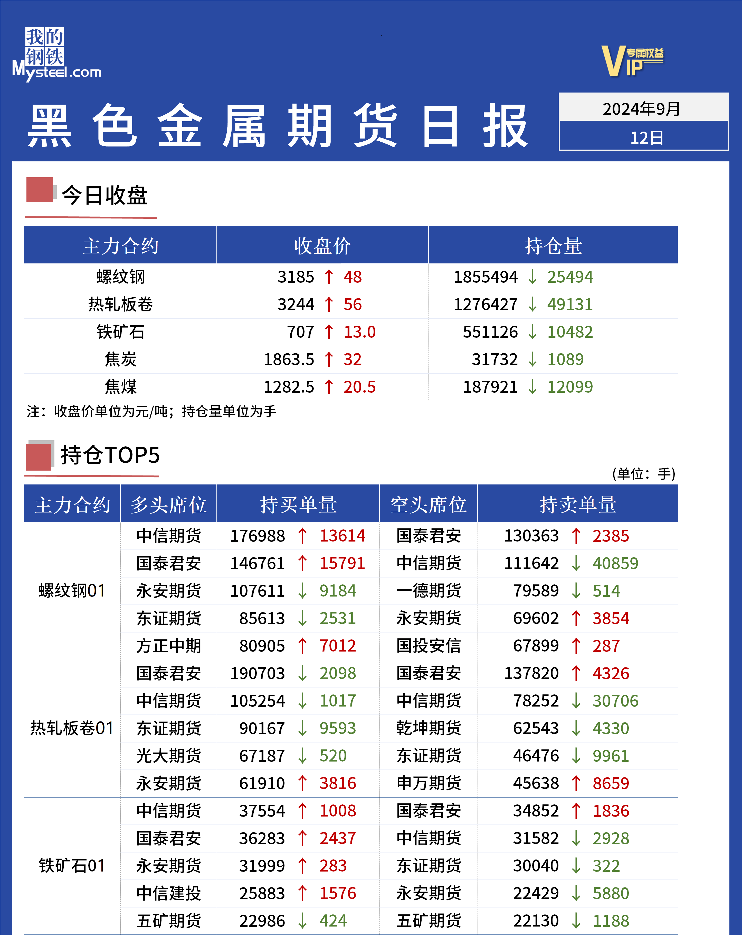 (2025年2月20日)今日铁矿石期货最新价格行情查询