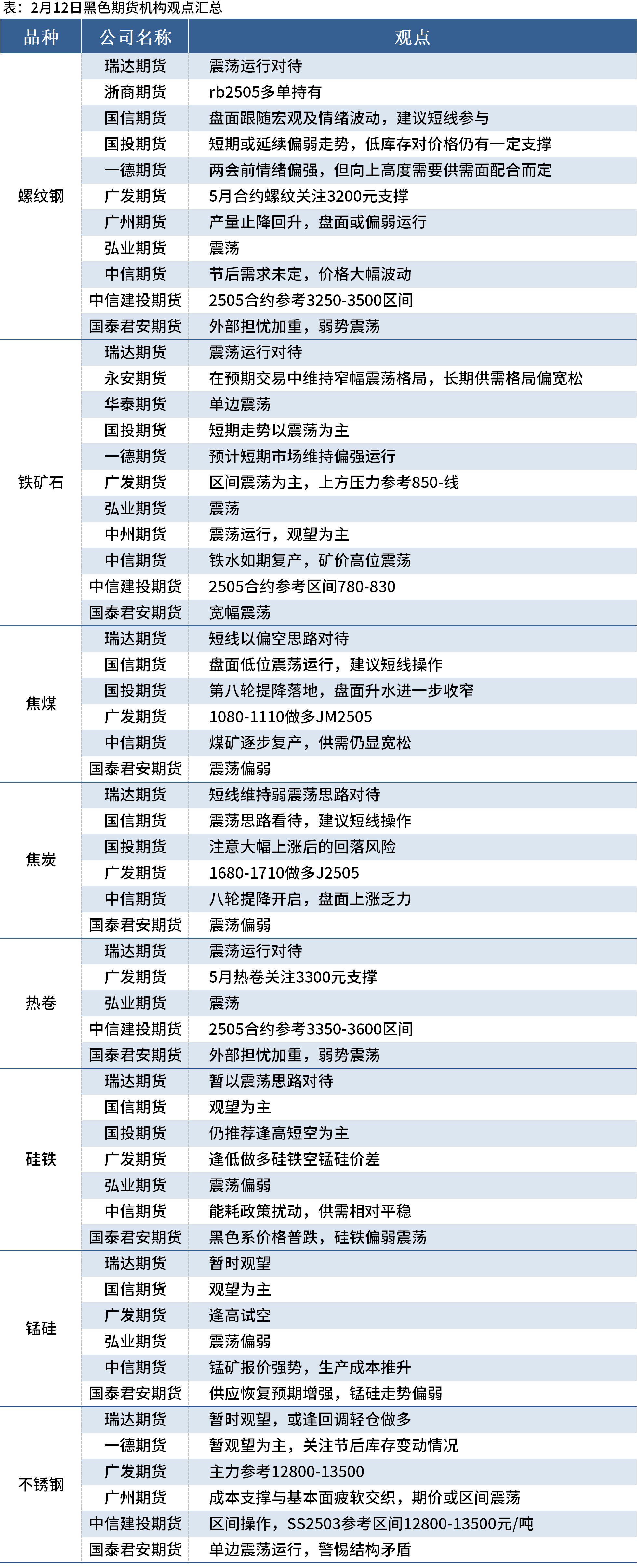 (2025年2月20日)今日铁矿石期货最新价格行情查询