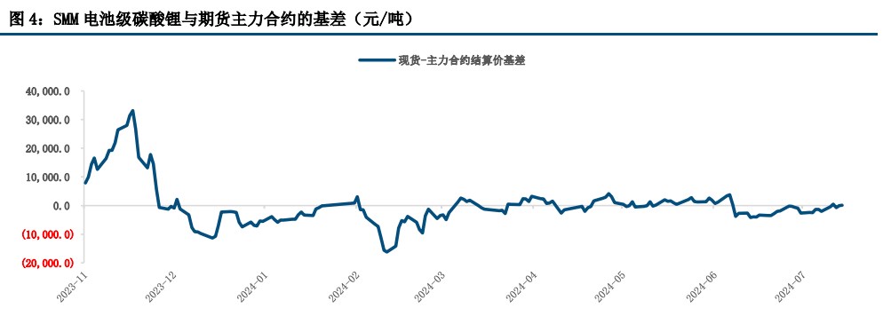 碳酸锂行情由短期基本面变化引导 价格震荡运行