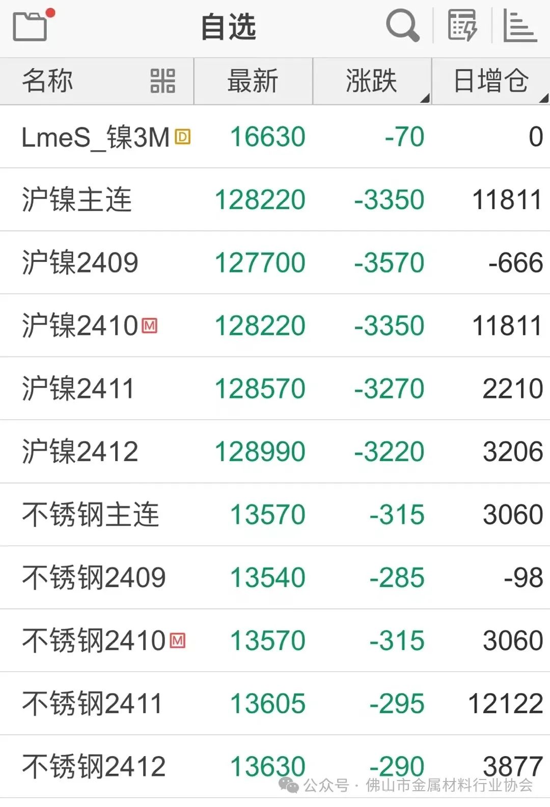 印尼rkab已审批的镍矿量充足 镍价易跌难涨